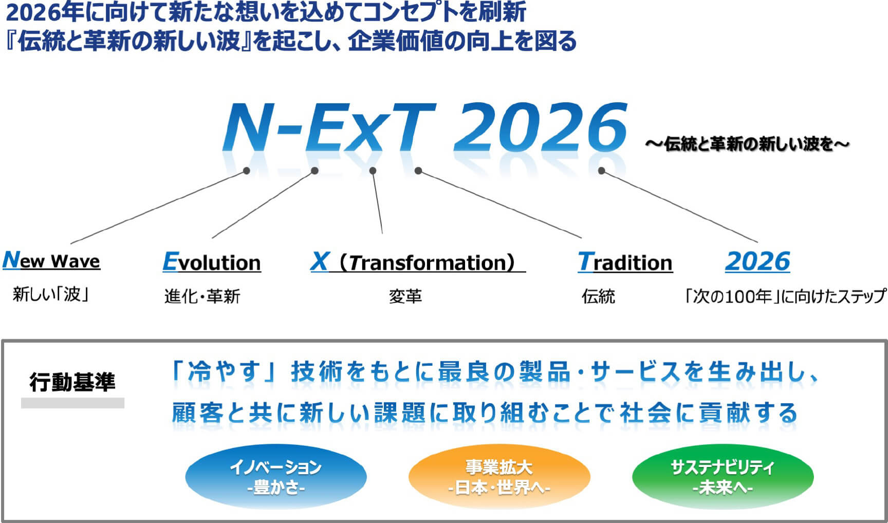 2026年に向けて新たな想いを込めてコンセプトを刷新 『伝統と革新の新しい波』を起こし、企業価値の向上を図る