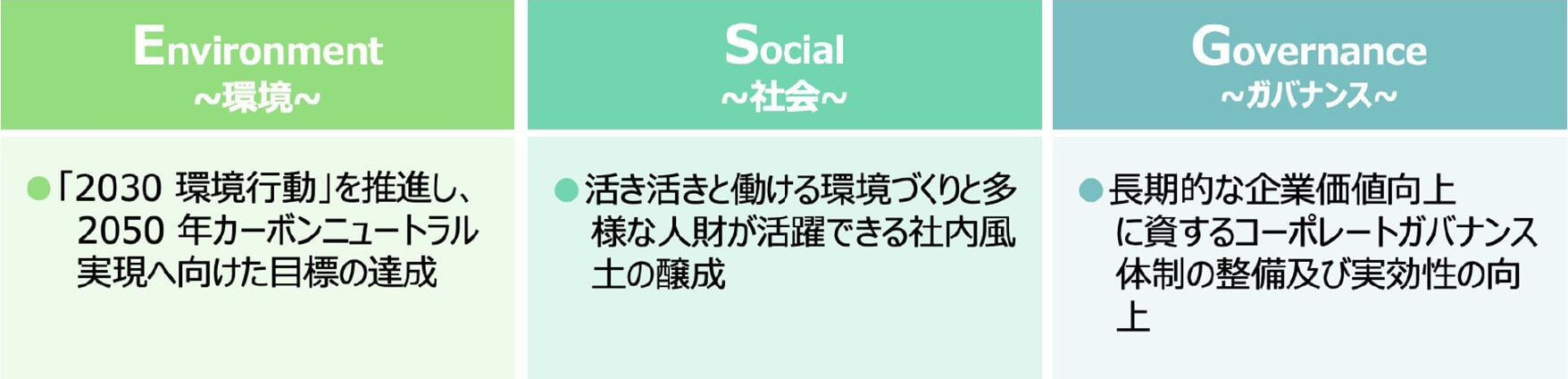 Environment 〜環境〜 ・「2030 環境行動」を推進し、2050年カーボンニュートラル実現へ向けた目標の達成｜Social 〜社会〜 ・活き活きと働ける環境づくりと多様な人財が活躍できる社内風土の醸成｜Governance 〜ガバナンス〜 ・長期的な企業価値向上に資するコーポレートガバナンス体制の整備及び実効性の向上